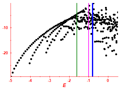 Strength function log